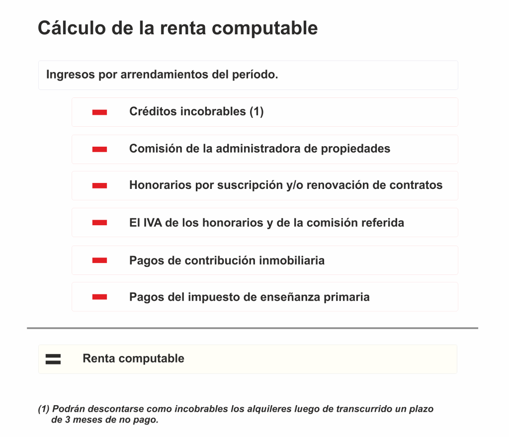 alquileres IRPF